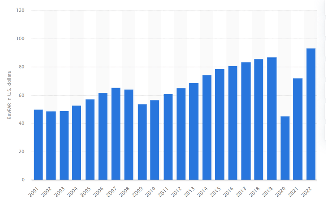 A graph of a bar chart Description automatically generated with medium confidence