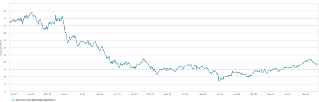 A graph with lines and a line graph Description automatically generated with medium confidence