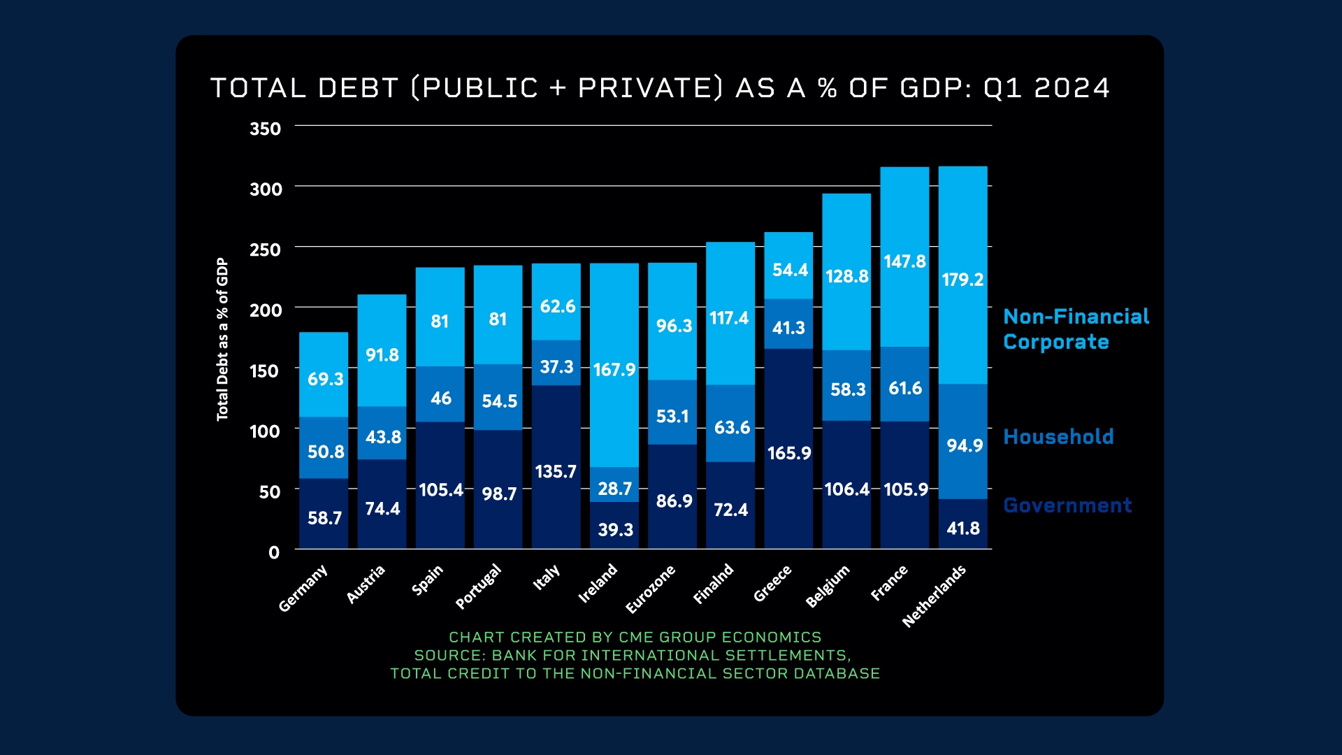 European Debt