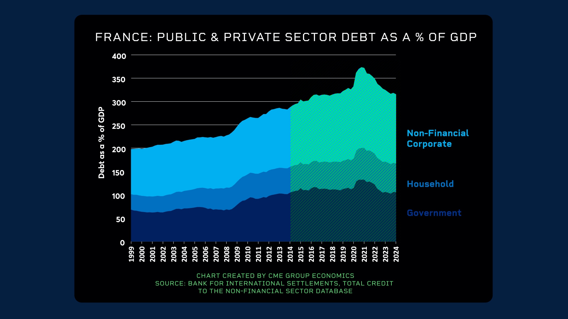 France Public Private debt