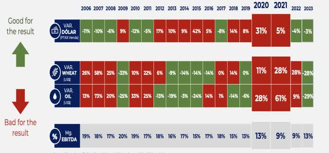 commodity price volatility