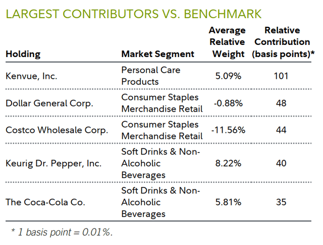 Largest Contributors vs. Benchmark