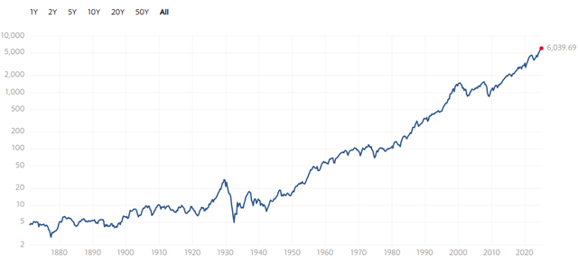 A graph showing the growth of the stock market Description automatically generated