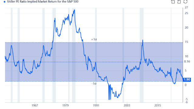 A graph showing the growth of the stock market Description automatically generated