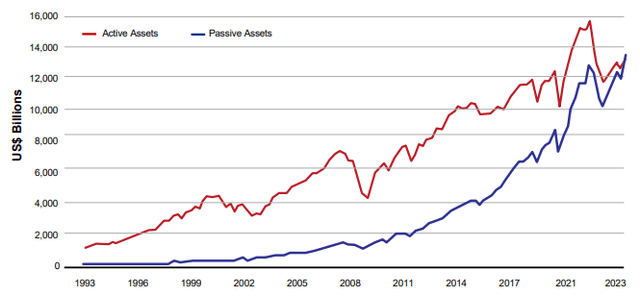 The rise of index funds